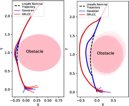 Figure 3 for Trajectory Optimization of Chance-Constrained Nonlinear Stochastic Systems for Motion Planning and Control