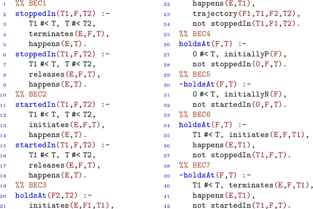 Figure 3 for Modeling and Reasoning in Event Calculus using Goal-Directed Constraint Answer Set Programming