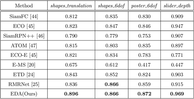 Figure 2 for Event Data Association via Robust Model Fitting for Event-based Object Tracking