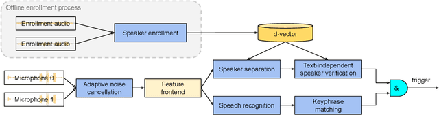 Figure 3 for Multi-user VoiceFilter-Lite via Attentive Speaker Embedding
