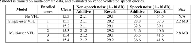 Figure 2 for Multi-user VoiceFilter-Lite via Attentive Speaker Embedding