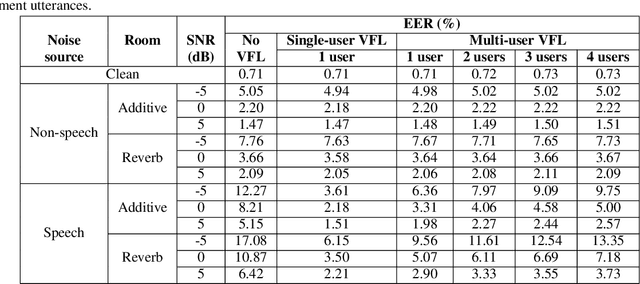 Figure 4 for Multi-user VoiceFilter-Lite via Attentive Speaker Embedding