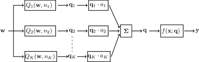Figure 1 for DNN Quantization with Attention