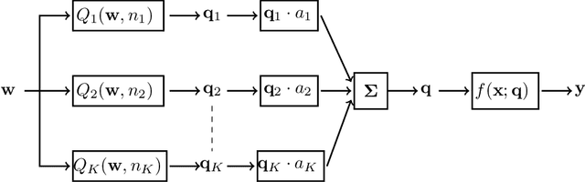 Figure 1 for DNN Quantization with Attention