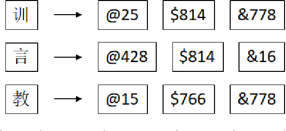 Figure 3 for Logographic Subword Model for Neural Machine Translation