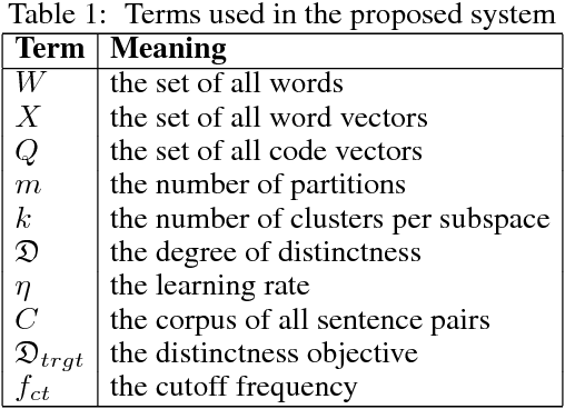 Figure 2 for Logographic Subword Model for Neural Machine Translation