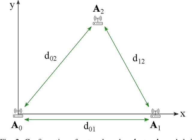 Figure 2 for Auto-Positioning in Radio-based Localization Systems: A Bayesian Approach