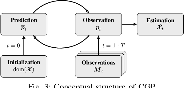 Figure 3 for Auto-Positioning in Radio-based Localization Systems: A Bayesian Approach