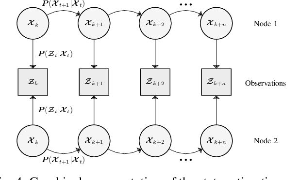 Figure 4 for Auto-Positioning in Radio-based Localization Systems: A Bayesian Approach