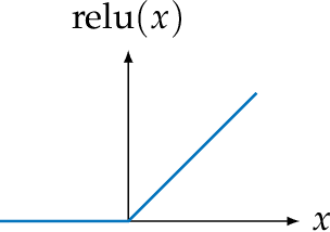 Figure 2 for Introduction to Neural Network Verification