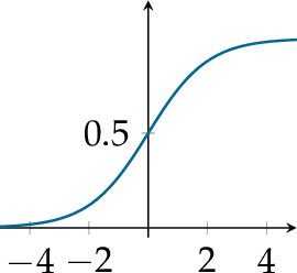 Figure 3 for Introduction to Neural Network Verification