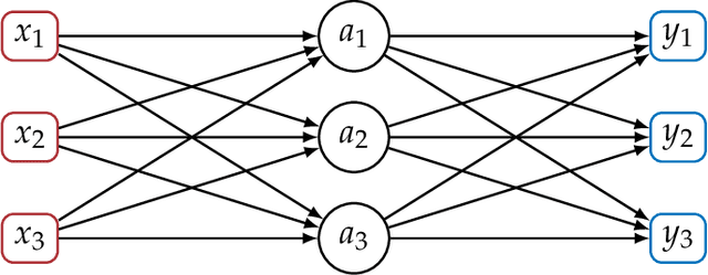 Figure 4 for Introduction to Neural Network Verification