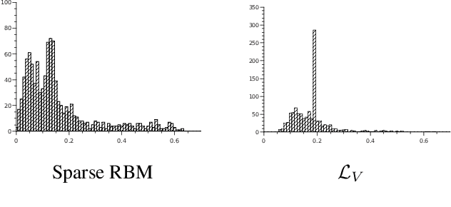 Figure 1 for Information theoretic learning of robust deep representations