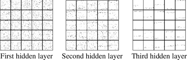 Figure 4 for Information theoretic learning of robust deep representations