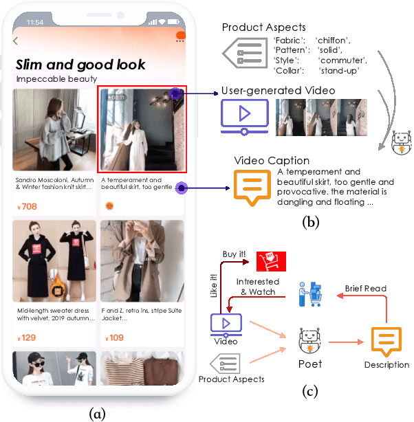 Figure 1 for Poet: Product-oriented Video Captioner for E-commerce