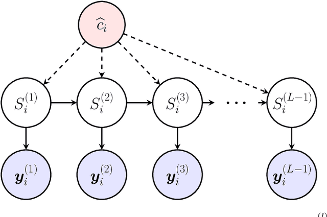 Figure 1 for Information Theoretic Feature Transformation Learning for Brain Interfaces