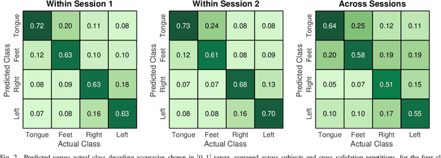 Figure 2 for Information Theoretic Feature Transformation Learning for Brain Interfaces