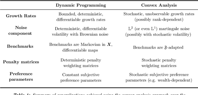 Figure 2 for Active and Passive Portfolio Management with Latent Factors