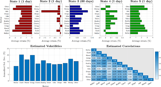 Figure 3 for Active and Passive Portfolio Management with Latent Factors