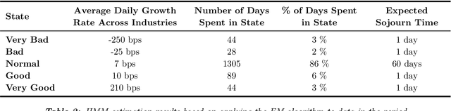 Figure 4 for Active and Passive Portfolio Management with Latent Factors
