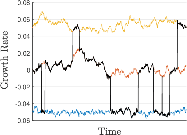 Figure 1 for Active and Passive Portfolio Management with Latent Factors