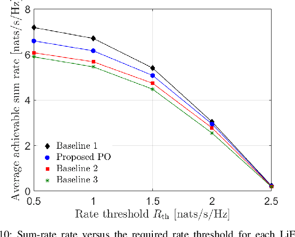 Figure 2 for Deep Learning Based Proactive Optimization for Indoor LiFi Systems with Channel Aging