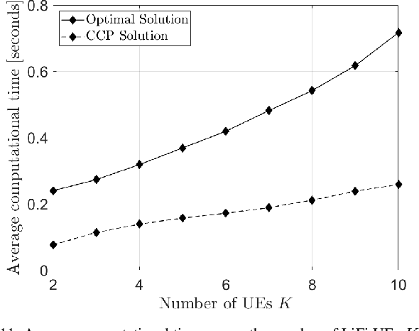 Figure 3 for Deep Learning Based Proactive Optimization for Indoor LiFi Systems with Channel Aging