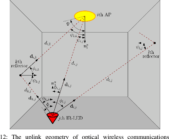 Figure 4 for Deep Learning Based Proactive Optimization for Indoor LiFi Systems with Channel Aging