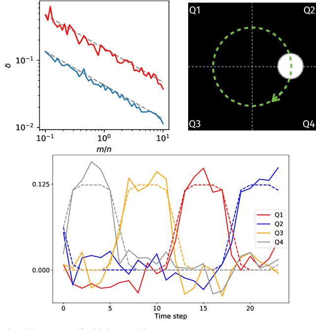 Figure 1 for ROP inception: signal estimation with quadratic random sketching