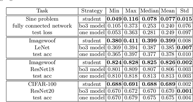 Figure 2 for Merging of neural networks
