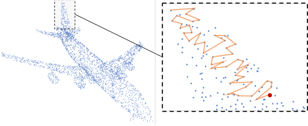 Figure 1 for MortonNet: Self-Supervised Learning of Local Features in 3D Point Clouds