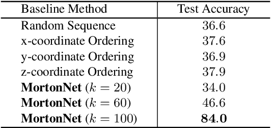 Figure 2 for MortonNet: Self-Supervised Learning of Local Features in 3D Point Clouds