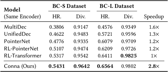 Figure 2 for Towards Personalized Bundle Creative Generation with Contrastive Non-Autoregressive Decoding