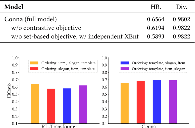 Figure 4 for Towards Personalized Bundle Creative Generation with Contrastive Non-Autoregressive Decoding