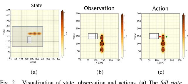 Figure 2 for AG2U -- Autonomous Grading Under Uncertainties