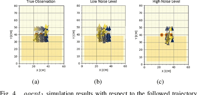 Figure 3 for AG2U -- Autonomous Grading Under Uncertainties