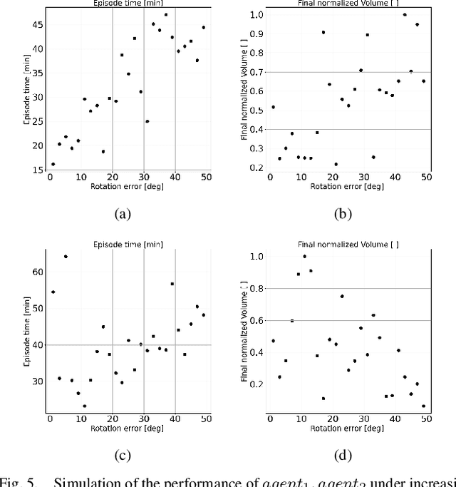 Figure 4 for AG2U -- Autonomous Grading Under Uncertainties