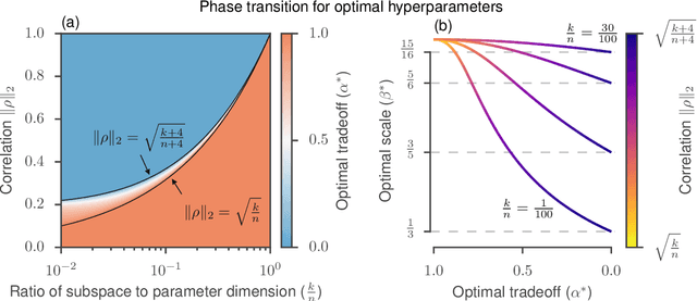 Figure 3 for Guided evolutionary strategies: escaping the curse of dimensionality in random search