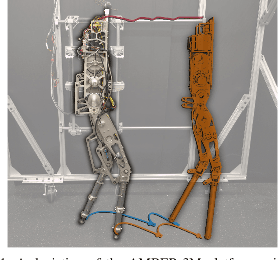 Figure 1 for Bipedal Locomotion with Nonlinear Model Predictive Control: Online Gait Generation using Whole-Body Dynamics