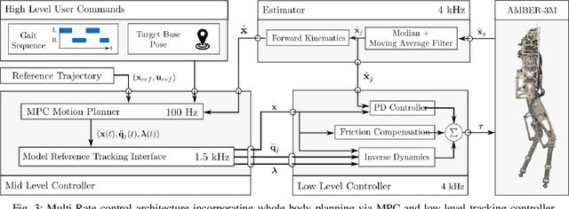 Figure 3 for Bipedal Locomotion with Nonlinear Model Predictive Control: Online Gait Generation using Whole-Body Dynamics