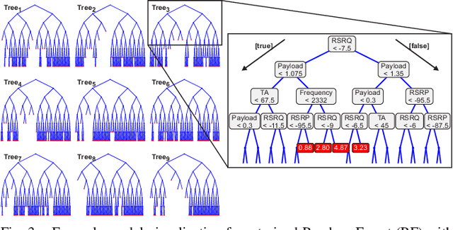 Figure 3 for LIMITS: Lightweight Machine Learning for IoT Systems with Resource Limitations