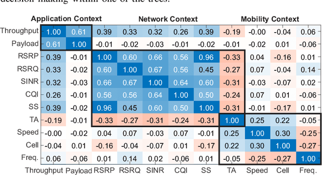 Figure 4 for LIMITS: Lightweight Machine Learning for IoT Systems with Resource Limitations