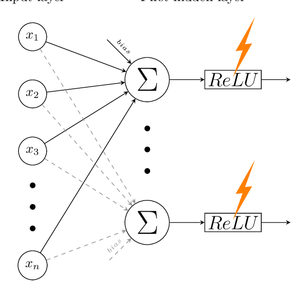 Figure 4 for FooBaR: Fault Fooling Backdoor Attack on Neural Network Training