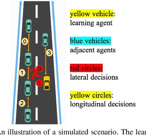 Figure 1 for Meta-Adversarial Inverse Reinforcement Learning for Decision-making Tasks