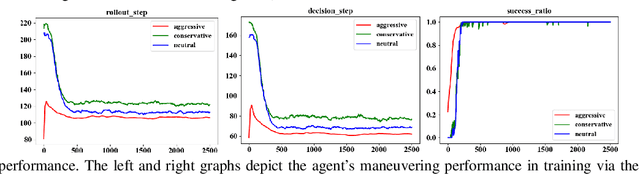 Figure 3 for Meta-Adversarial Inverse Reinforcement Learning for Decision-making Tasks