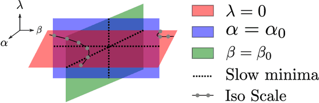 Figure 3 for Low-Dimensional Manifolds Support Multiplexed Integrations in Recurrent Neural Networks
