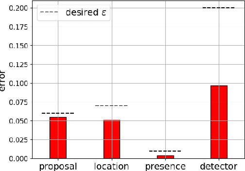 Figure 1 for Towards PAC Multi-Object Detection and Tracking