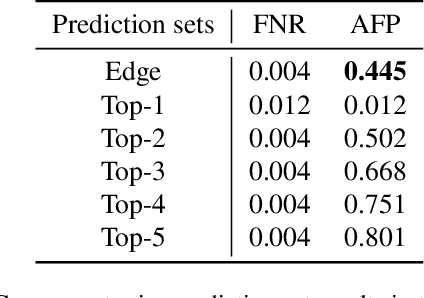 Figure 2 for Towards PAC Multi-Object Detection and Tracking