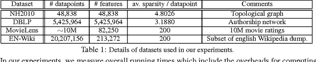 Figure 1 for CYCLADES: Conflict-free Asynchronous Machine Learning