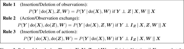 Figure 2 for Identifying Causal Effects via Context-specific Independence Relations
